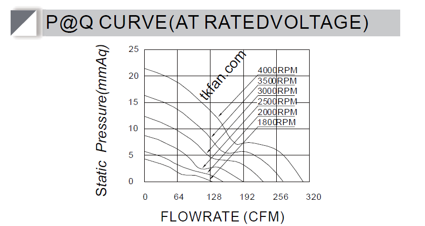 24v DC fan DA14038HV24X-A P-Q curve.png